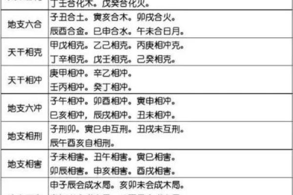 五行格局实用指南:轻松掌握改变命运的方法 五行格局实用指南:轻松掌握改变命运的方法