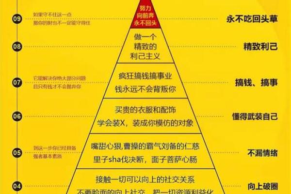 五行格局中的依字解读:避开性格陷阱,实现人生飞跃 五行格局中的依字解读:避开性格陷阱,实现人生飞跃