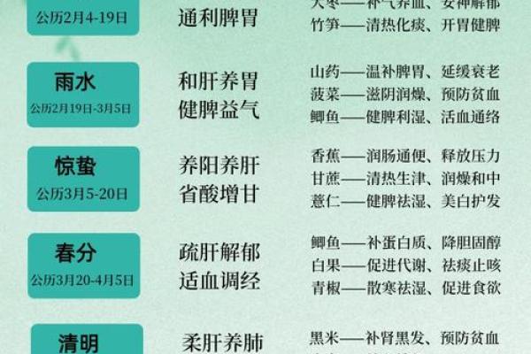 节日文化全解:养生与风俗并重的传统智慧 节日文化全解:养生与风俗并重的传统智慧