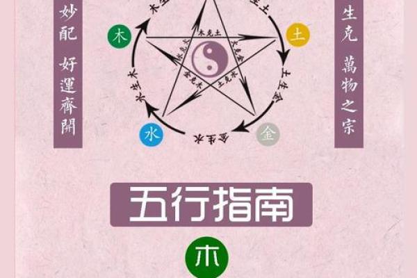 五行格局揭秘:性格解析的五大秘籍,你了解自己的真实性格吗? 五行格局揭秘:性格解析的五大秘籍,你了解自己的真实性格吗?