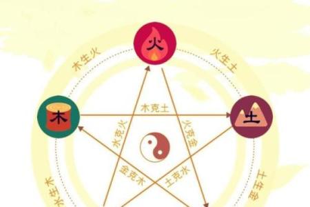 反而意想不到：五行格局如何影响你的爱情运势？