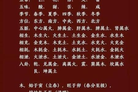 八字五行起名实用指南：避开这些误区，让你的名字更吉祥