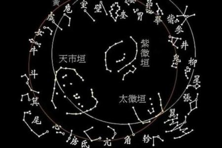 日与古代天文学的深厚渊源