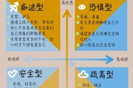 五行格局中的依字解读：避开性格陷阱，实现人生飞跃