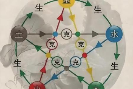 五行格局性格解析：如何用五行改变你的生活轨迹