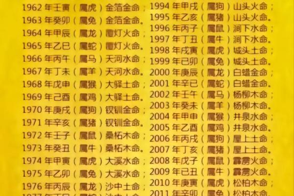五行格局中的沙中土,反而能成就非凡人生,你信吗? 五行格局中的沙中土,反而能成就非凡人生,你信吗?
