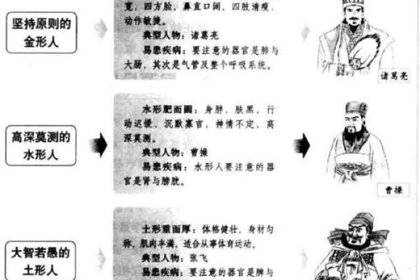 五行颠覆性解读:原来你的性格优势是如此隐藏 五行颠覆性解读:原来你的性格优势是如此隐藏