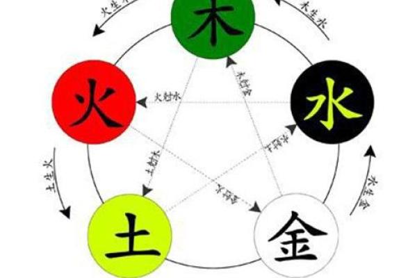 如何改变妍字五行格局?揭秘性格重塑之道 如何改变妍字五行格局?揭秘性格重塑之道