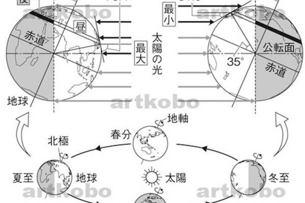 中国节日里的天文节令与季节变化