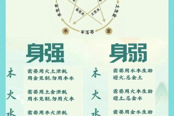 五行格局中的性格解析:韩五行如何巧妙改变命运 五行格局中的性格解析:韩五行如何巧妙改变命运