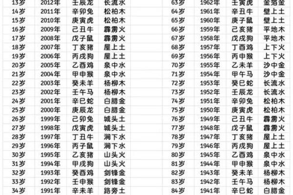 肖五行属性揭秘:性格格局如何影响你的人生? 肖五行属性揭秘:性格格局如何影响你的人生?