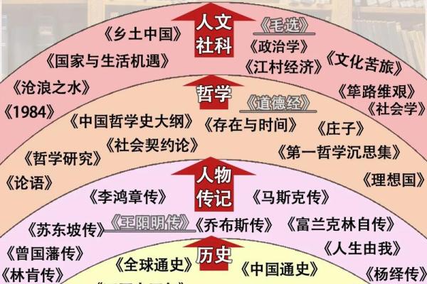 你忽视的外格命理误区,反而隐藏了改变命运的关键 你忽视的外格命理误区,反而隐藏了改变命运的关键