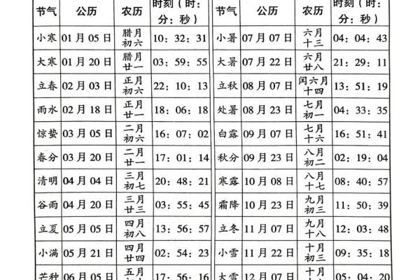 节令与节日：从农田到城市的变迁