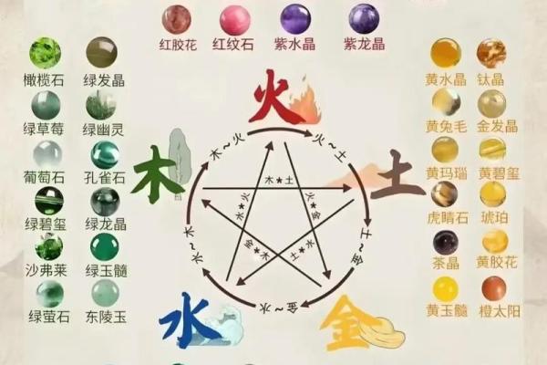 五行格局重塑术：实用指南教你如何改变自己的五行属性