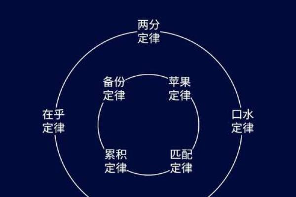 解锁五行格局秘密：看透性格，掌握改变命运的关键