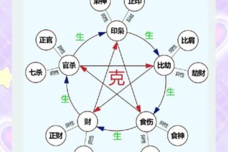 蒙五行性格解析：五行格局如何影响你？揭秘实用改变方法