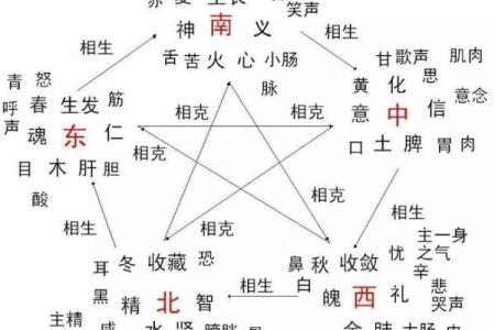 如何改变妍字五行格局？揭秘性格重塑之道