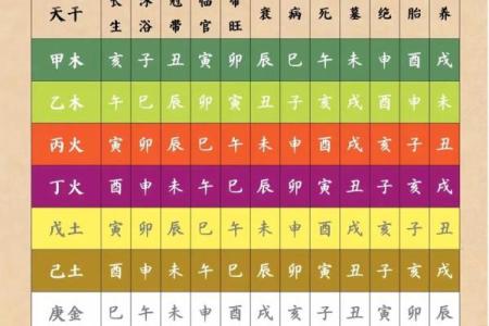 命理揭示：你如何打破八字局限，改写命运