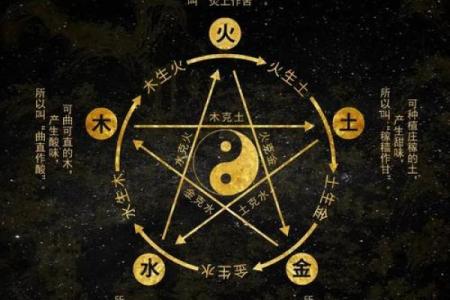 五行格局中的性格解析：韩五行如何巧妙改变命运
