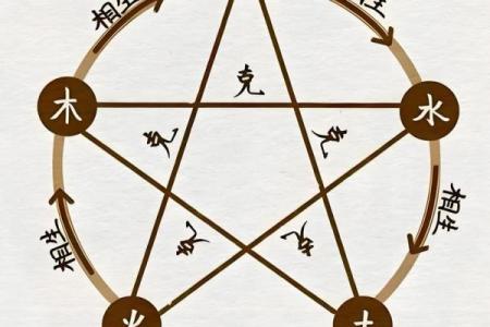 性格解析：午时五行带来的独特命运轨迹