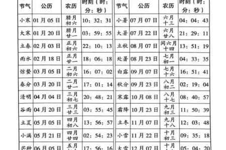 节令与节日：从农田到城市的变迁