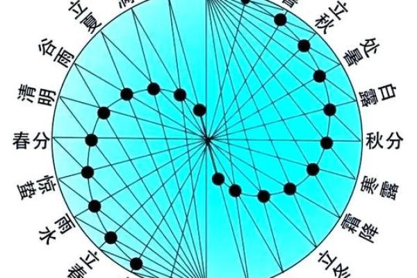 十一月节日与古老农业历法的关系 十一月节日与古老农业历法的关系