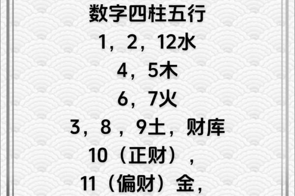 五行格局揭秘：如何通过数字看穿你的性格解析？