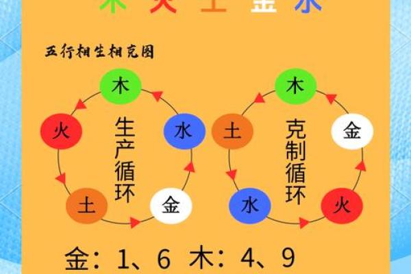 五行格局揭秘：如何通过数字看穿你的性格解析？