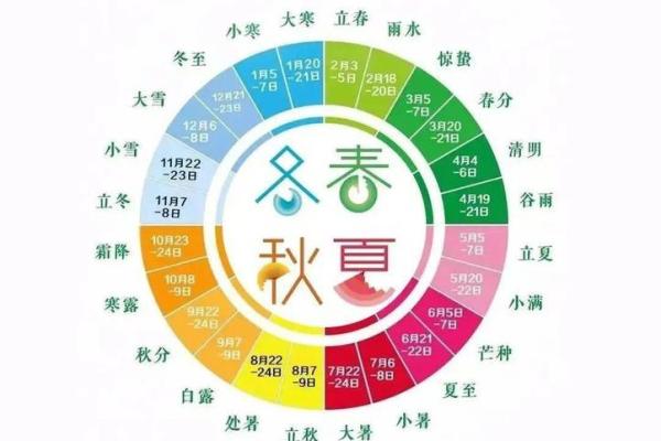 台湾节日如何影响农耕与气候变化