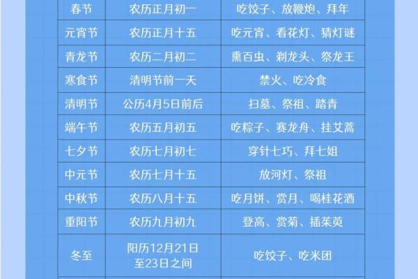 一年节日表:从农耕到天文,探寻传统节庆的文化与习俗 一年节日表:从农耕到天文,探寻传统节庆的文化与习俗