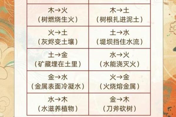 五行格局颠覆性解读:揭秘你的真实性格与命运 五行格局颠覆性解读:揭秘你的真实性格与命运