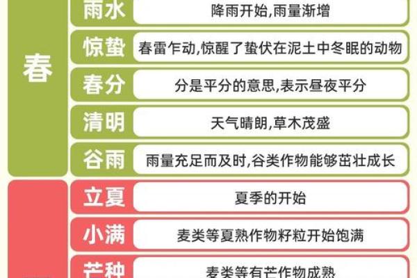 明天的节气,你是否知道如何顺应自然调养身体? 明天的节气,你是否知道如何顺应自然调养身体?