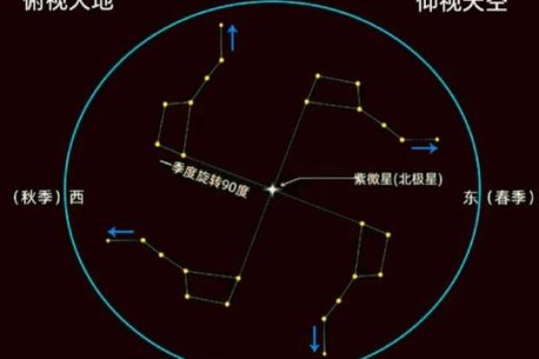 六月天文奇观:夏季星空下的观星最佳时机 六月天文奇观:夏季星空下的观星最佳时机