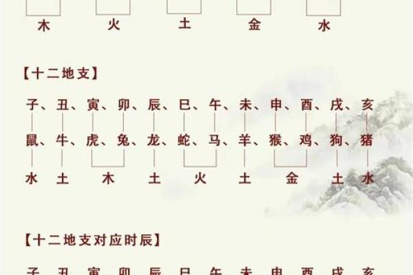 五行八字揭秘:你的性格弱点,如何巧妙化解? 五行八字揭秘:你的性格弱点,如何巧妙化解?