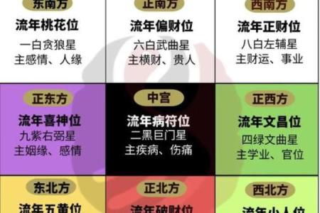 暗藏玄机的命理风水布局，如何破解与颠覆你的命运