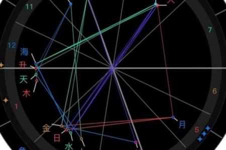 明星命运密码:如何通过八字改变人生轨迹,解锁成功之道