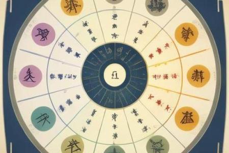 五行格局如何影响你？揭秘性格解析中的实用技巧