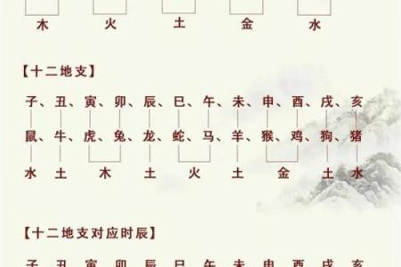 五行八字揭秘：你的性格弱点，如何巧妙化解？