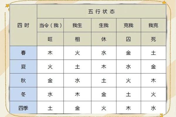 姝五行格局揭秘:性格解析与如何提升运势 姝五行格局揭秘:性格解析与如何提升运势