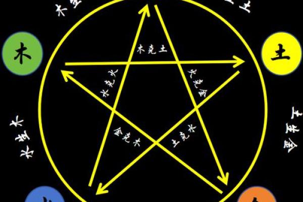 五行格局布局，实用技巧助你生活事业两得意