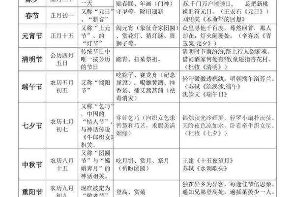 解密中国传统节日的风俗与仪式 解密中国传统节日的风俗与仪式