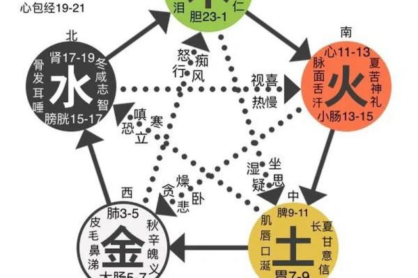 五行格局反而让你更强大?揭秘性格优化秘籍 五行格局反而让你更强大?揭秘性格优化秘籍