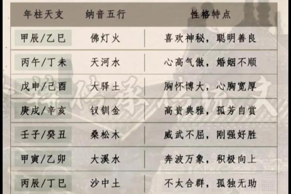 八字纳音五行误区大揭秘:颠覆传统,反而让你更懂自己 八字纳音五行误区大揭秘:颠覆传统,反而让你更懂自己