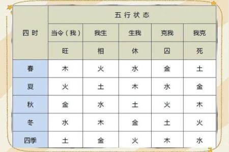 姝五行格局揭秘：性格解析与如何提升运势