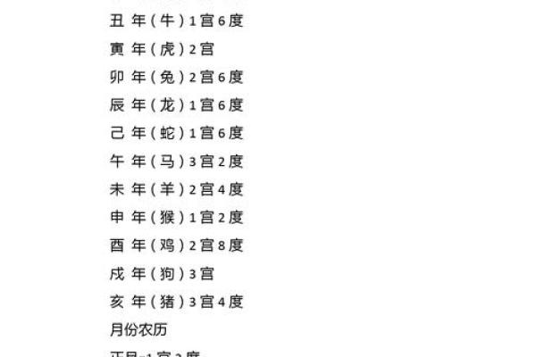 八字命理中的暗藏玄机：如何破解乾坤钟义明的命运密码