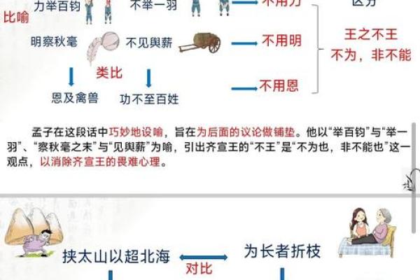 晋五行颠覆性解析:原来你的性格可以这样改变 晋五行颠覆性解析:原来你的性格可以这样改变