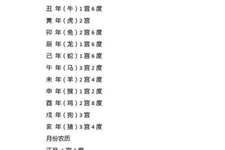 八字命理中的暗藏玄机：如何破解乾坤钟义明的命运密码