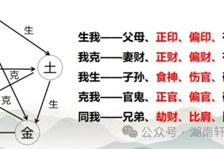 常字五行误区大揭秘：性格解析，你真的了解自己吗？