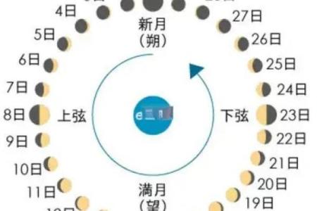 了解节日的天文意义，发现不为人知的奇妙