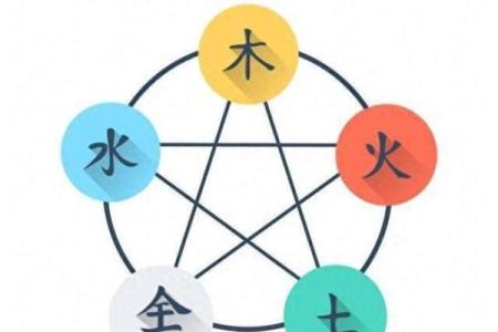 性格解析新视角：五行元素如何影响你的职场人生？